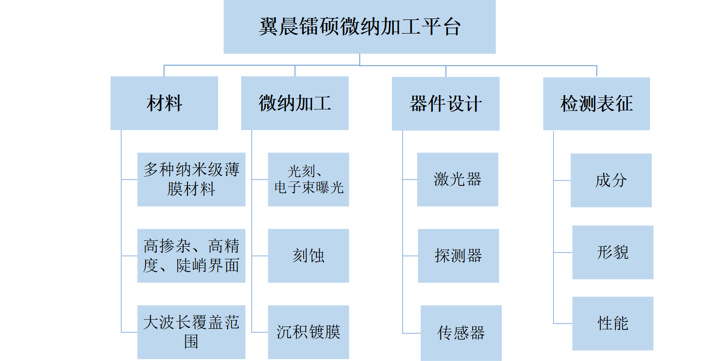 通過(guò)我們的專(zhuān)業(yè)服務(wù)，有效地滿(mǎn)足和超越客戶(hù)的需求，為更多的企業(yè)發(fā)展創(chuàng  )造良機。熱忱歡迎海內外客戶(hù)光臨指導，讓我們共同開(kāi)創(chuàng  )輝煌的明天。